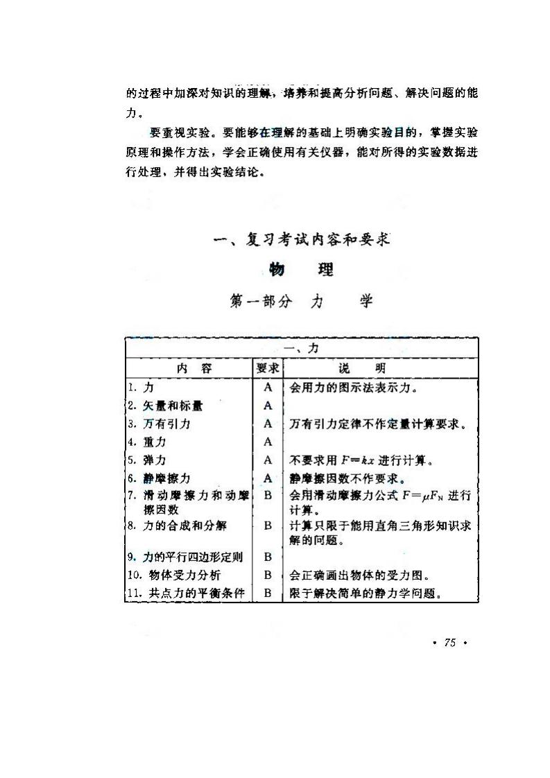 貴州成人高考高升本物理化學考試大綱