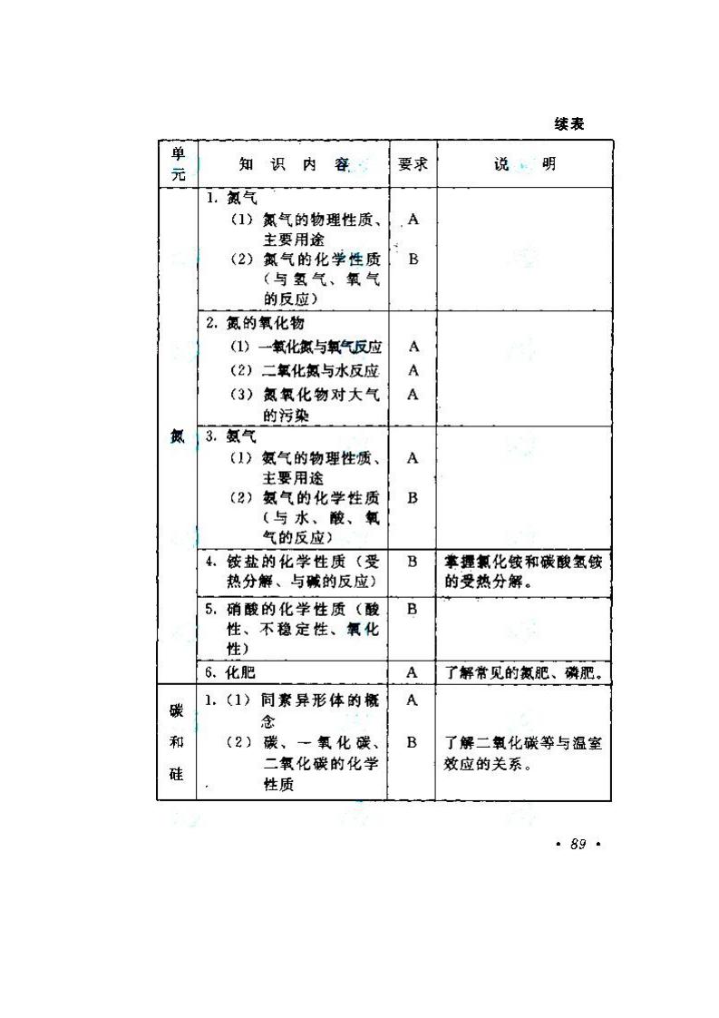 貴州成人高考高升本物理化學考試大綱