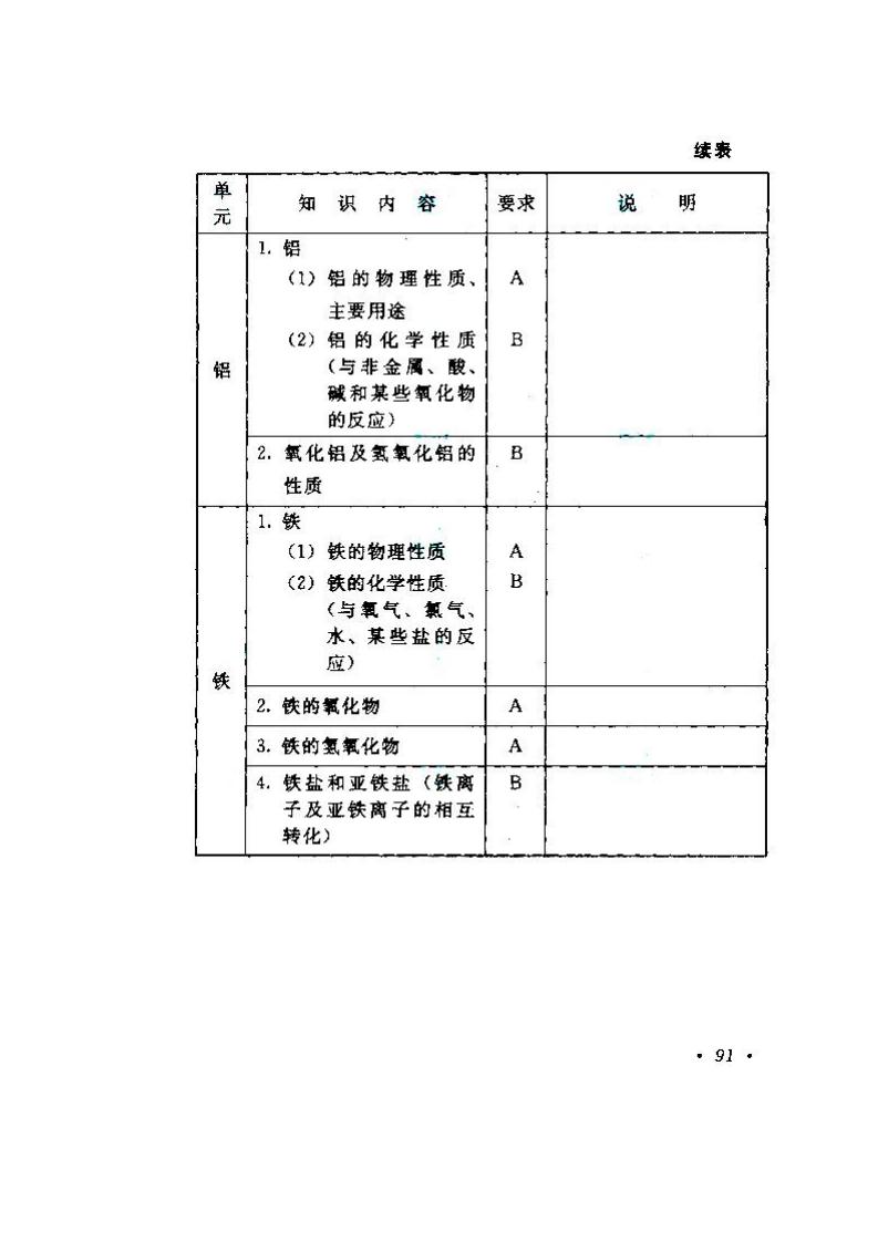 貴州成人高考高升本物理化學考試大綱