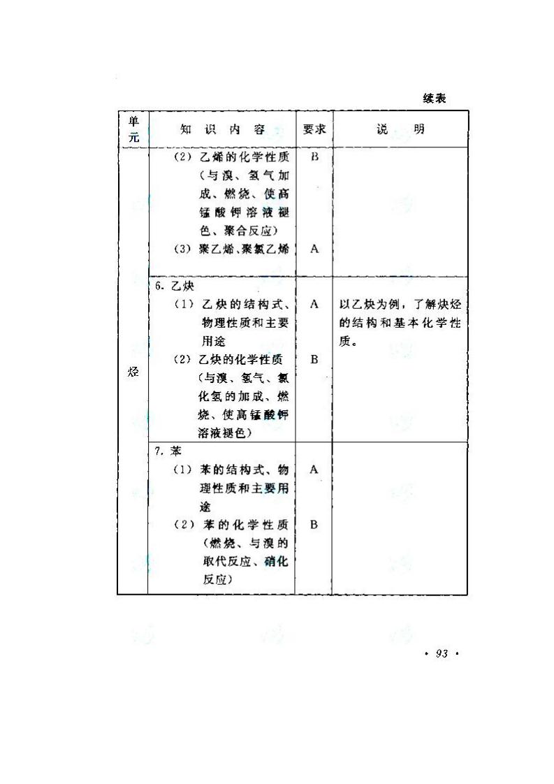 貴州成人高考高升本物理化學考試大綱