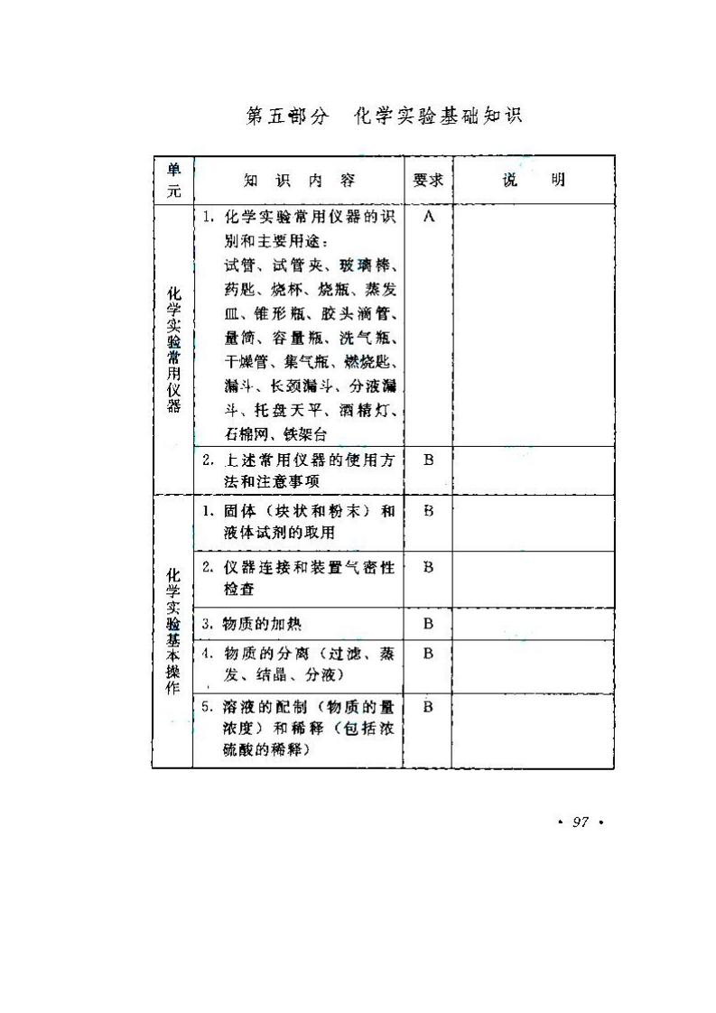貴州成人高考高升本物理化學考試大綱