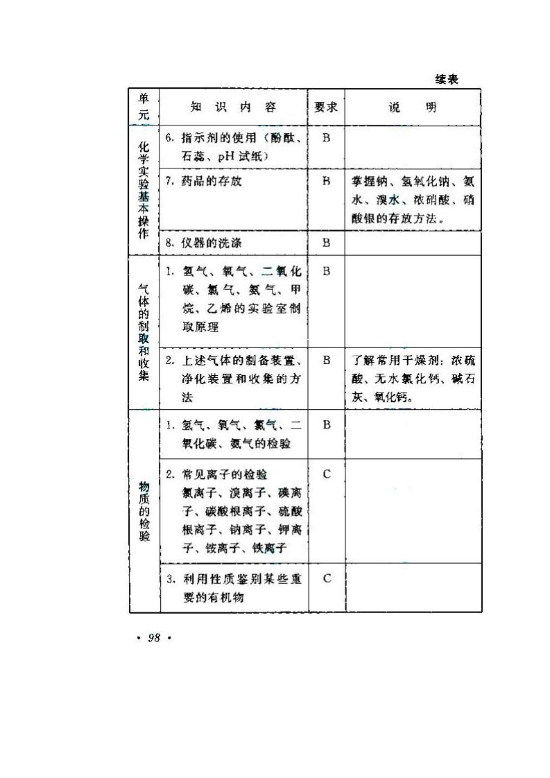 貴州成人高考高升本物理化學考試大綱