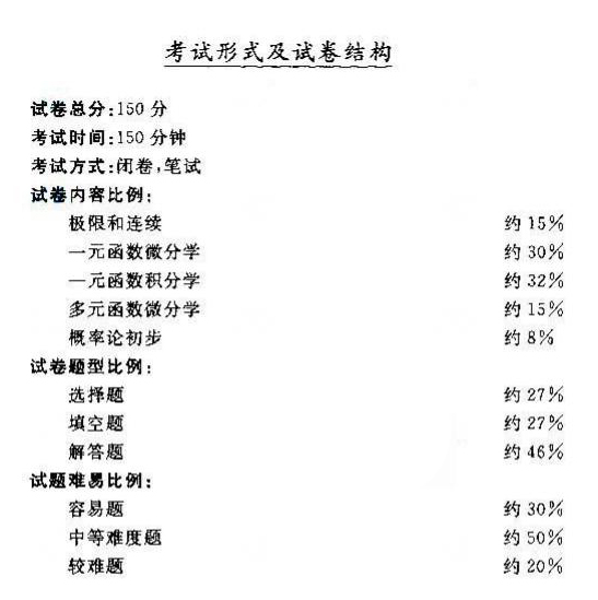 貴州成人高考專升本高等數(shù)學(xué)考試大綱