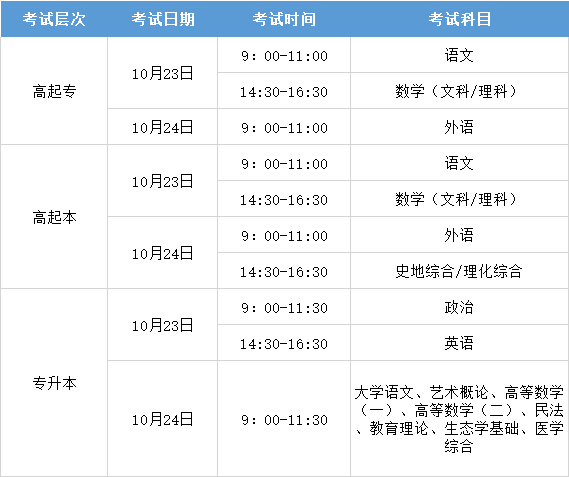 2021年貴州成人高考考試時間