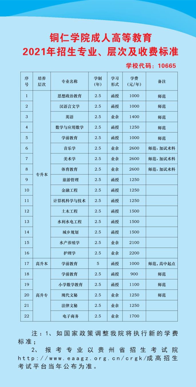 2021年銅仁學院成人高考招生簡章
