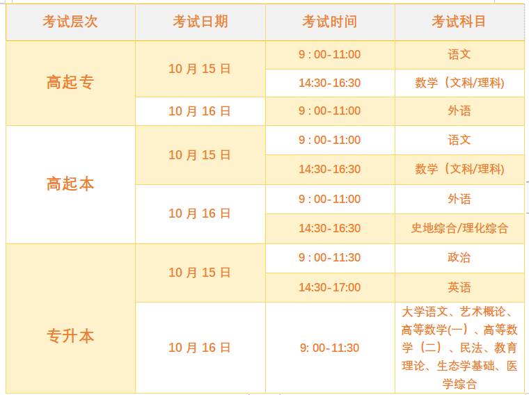 2022年貴州成人高考考試時間安排！
