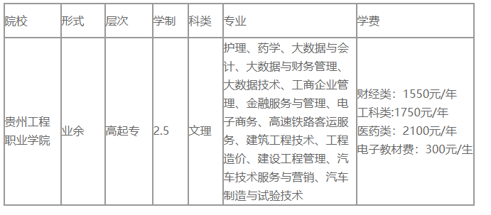貴州工程職業(yè)學(xué)院成人高考