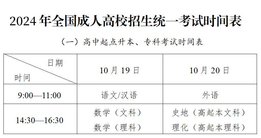 2024年貴州成人高考暫定于10月19-20日舉行