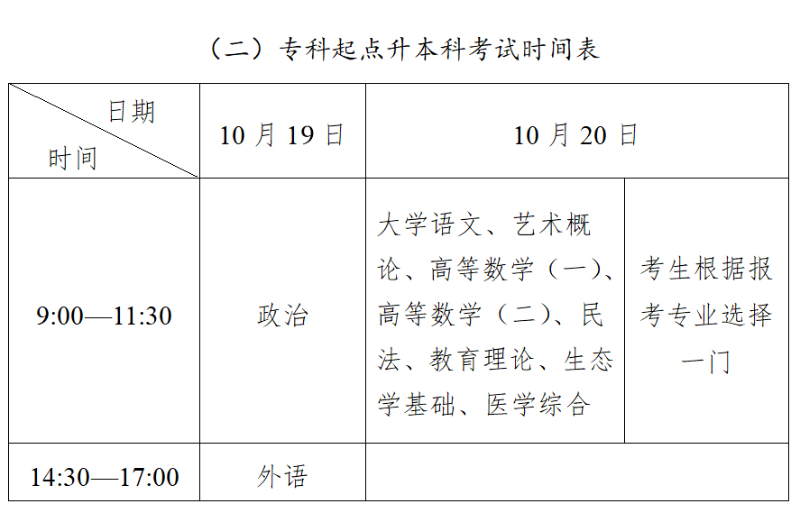 2024年貴州成人高考暫定于10月19-20日舉行