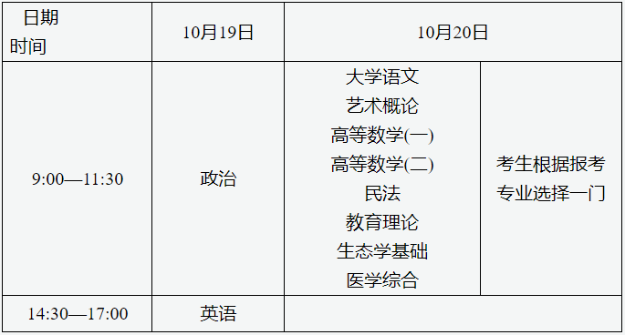 ?？破瘘c(diǎn)升本科考試時(shí)間表