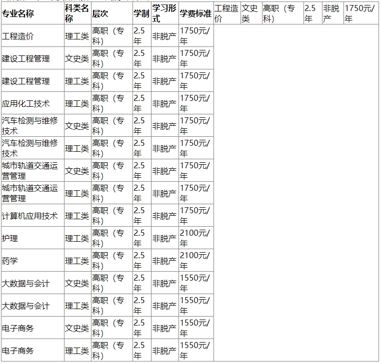 貴州應用技術職業學院成人高考
