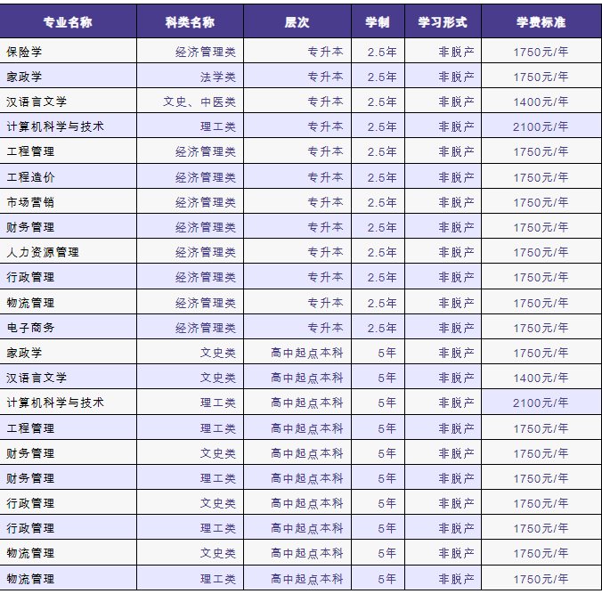 貴州黔南經(jīng)濟(jì)學(xué)院成人高考專業(yè).png