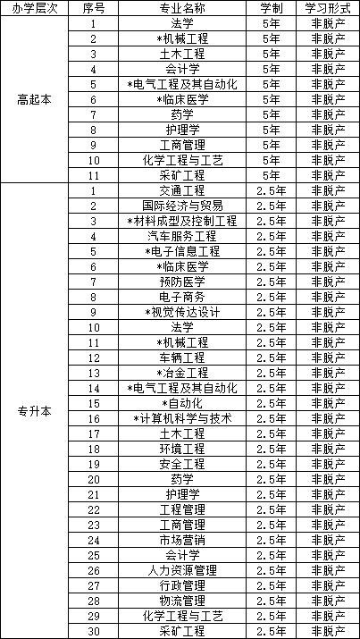 武漢科技大學成考招生專業.png